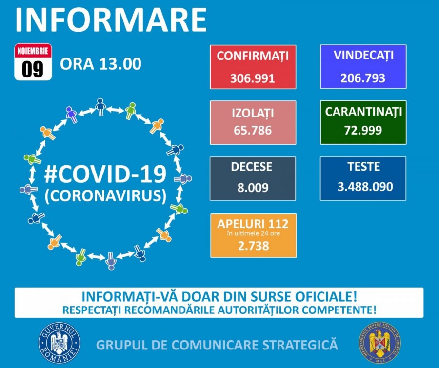 209 cazuri noi la Arad și 3240 la nivel de țară