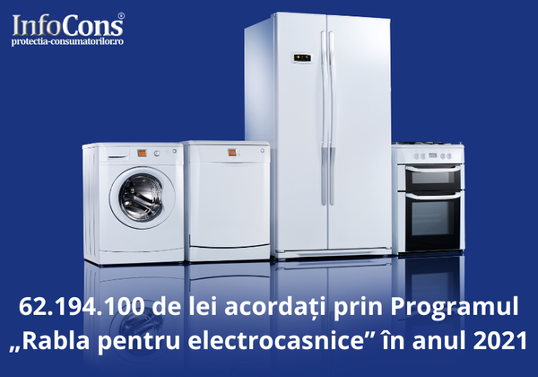 62.194.100 de lei acordați prin Programul „Rabla pentru electrocasnice” în anul 2021