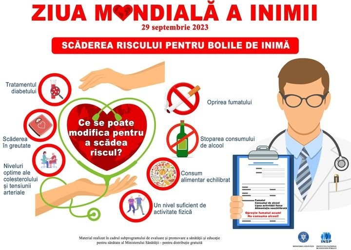 Bolile cardiovasculare - ucigașul tăcut numărul 1